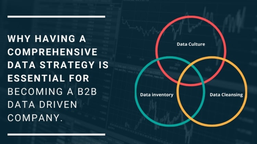 Why Having a Comprehensive Data Strategy is Essential for Becoming a B2B Data-Driven Company