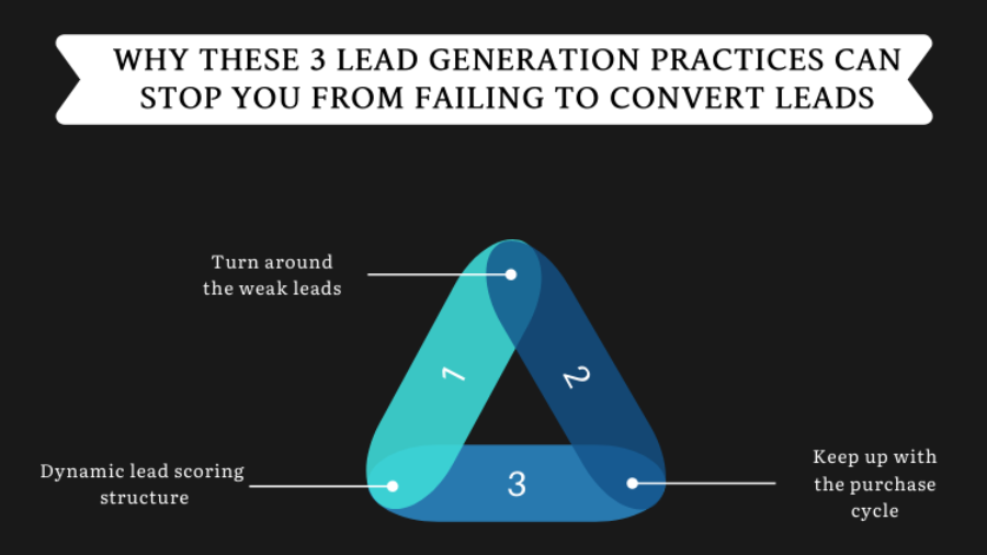 Why these 3 lead generation practices can stop you from failing to convert leads